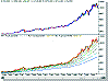 Visit Gold Charts R Us for Gold Charts